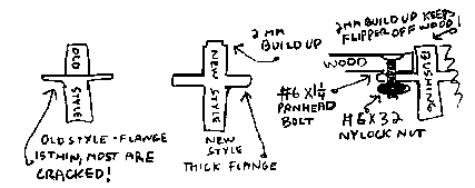 Pinball Coil Resistance Chart